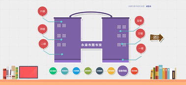 讀者服務系統界面與信息系統運行維護服務