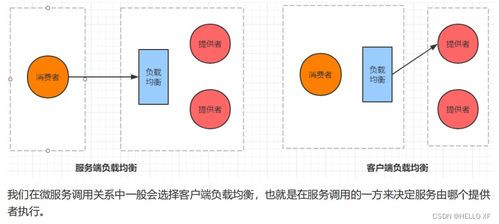 Spring Cloud Alibaba微服務系統架構搭建應用筆記——信息系統運行維護服務
