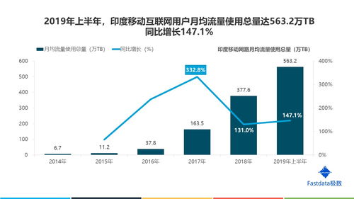 《77頁詳解印度互聯(lián)網(wǎng)市場 數(shù)據(jù)驅(qū)動的機遇與洞察》