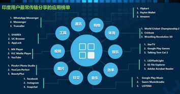數(shù)據(jù)驅(qū)動決策 進軍印度互聯(lián)網(wǎng)市場是明智之選嗎？