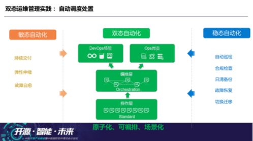 互聯(lián)網(wǎng)時代的云數(shù)據(jù)中心運維思辨 數(shù)據(jù)服務(wù)的核心價值與未來挑戰(zhàn)