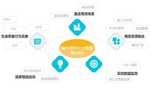城外圈與云游控股達(dá)成戰(zhàn)略合作，大數(shù)據(jù)驅(qū)動(dòng)互聯(lián)網(wǎng)產(chǎn)業(yè)智能升級