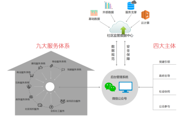智慧社區(qū) | 讓數(shù)據(jù)多“跑路”，讓居民少“跑腿”