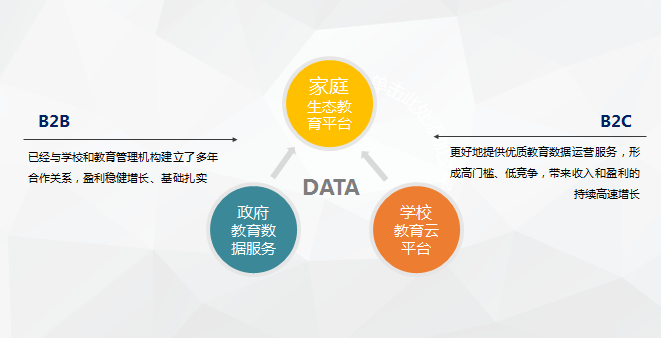 做成北京第一后，這家互聯(lián)網(wǎng)教育公司下步想干什么？