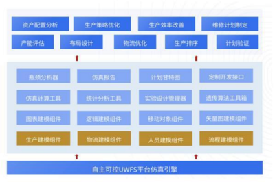 UCloud優(yōu)刻得控股子公司優(yōu)云智聯(lián) 打造全面工業(yè)互聯(lián)網(wǎng)解決方案，賦能數(shù)據(jù)服務(wù)新生態(tài)