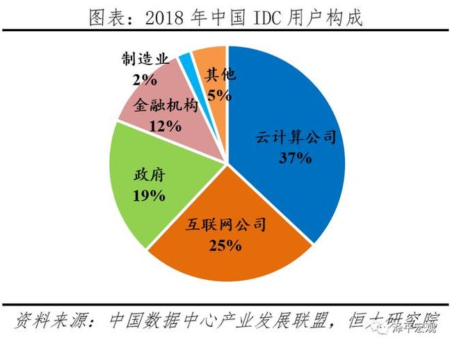 數(shù)據(jù)中心 新基建浪潮下的數(shù)字經(jīng)濟(jì)新引擎與質(zhì)變機(jī)遇
